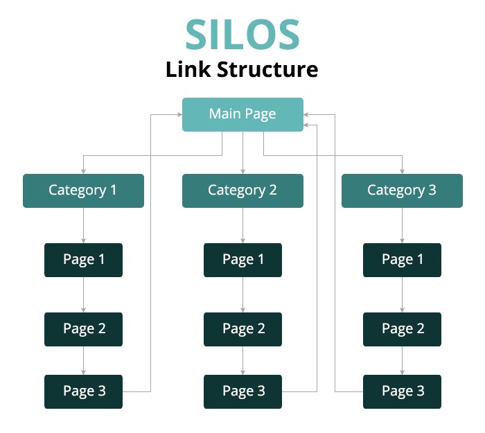 InternalLink