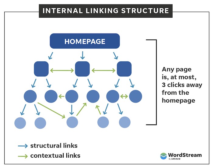 InternalLink
