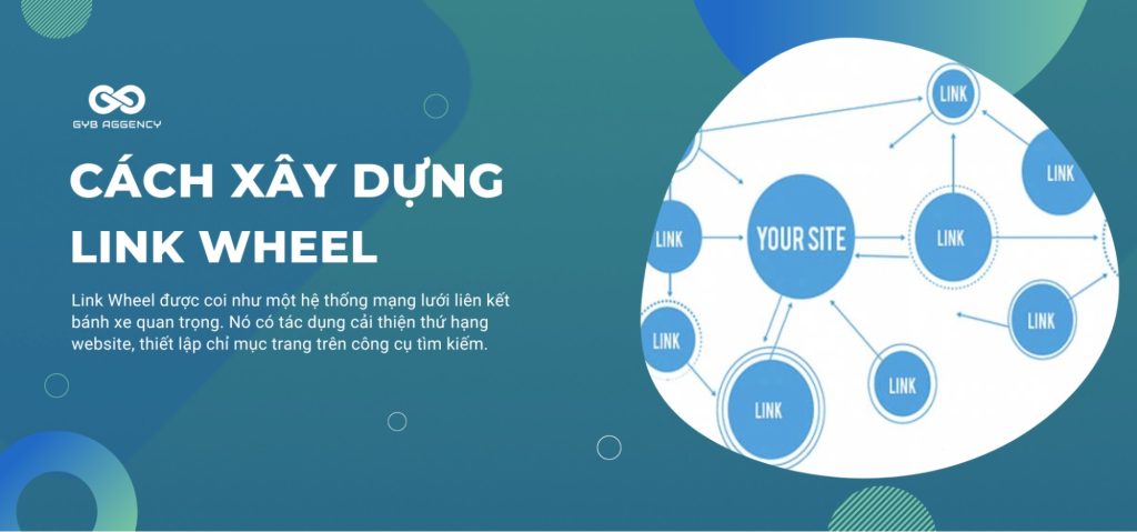 Link Wheel: Cách tạo mô hình chuẩn thúc đẩy traffic và chuyển đổi 