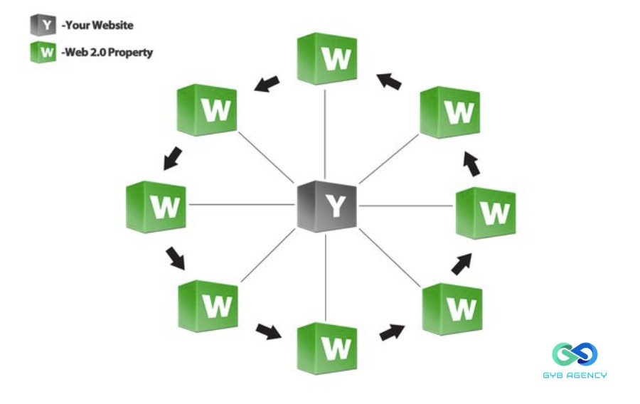 Link Wheel