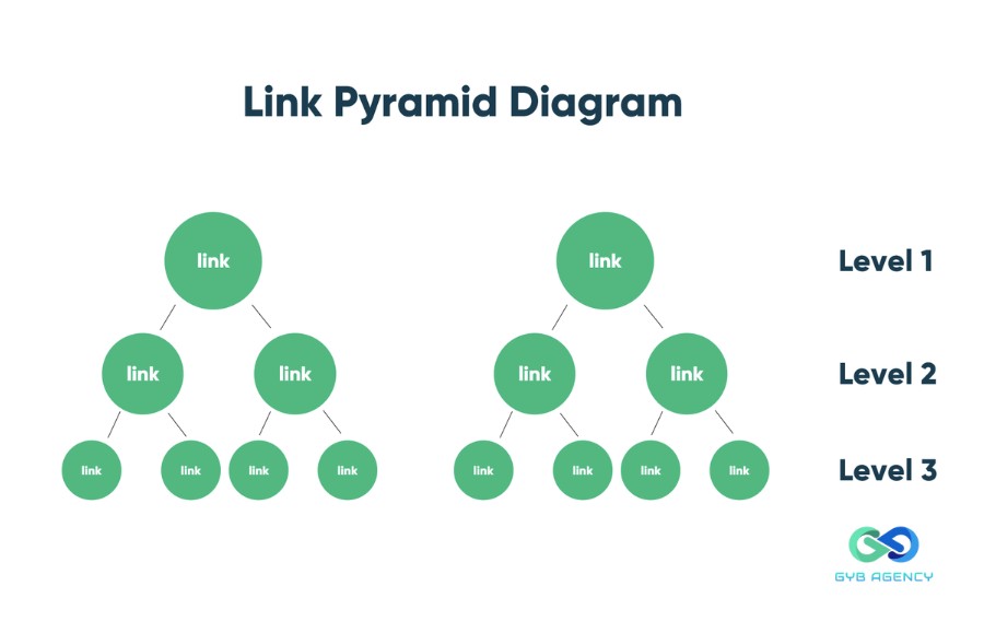 Link Wheel