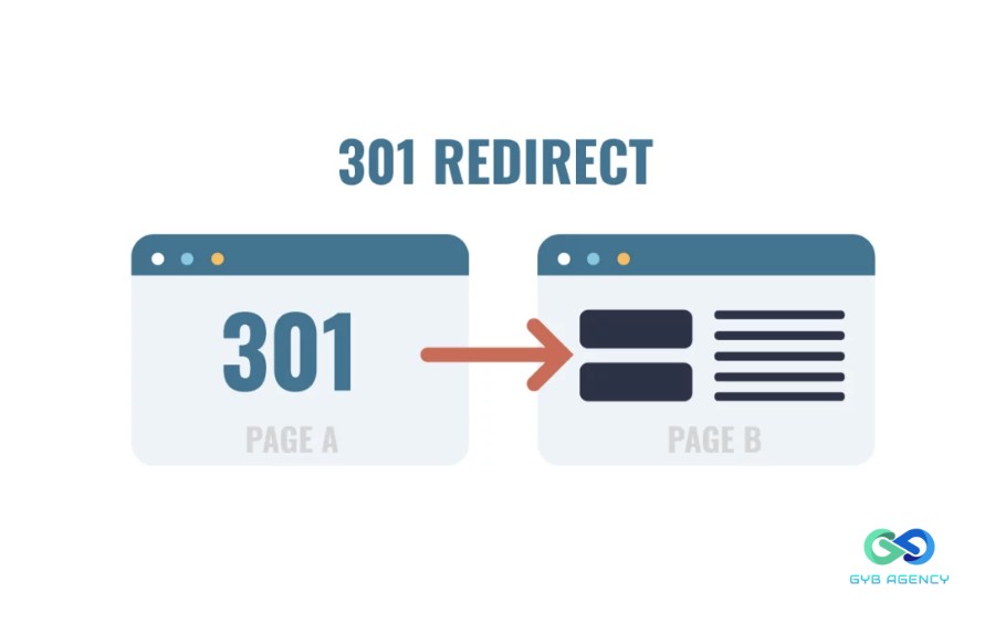 redirect