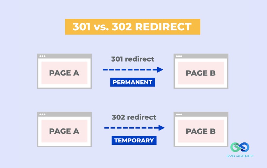 redirect