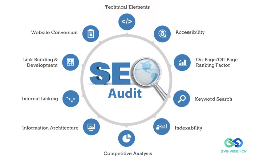 seo audit