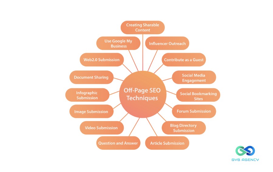 seo offpage