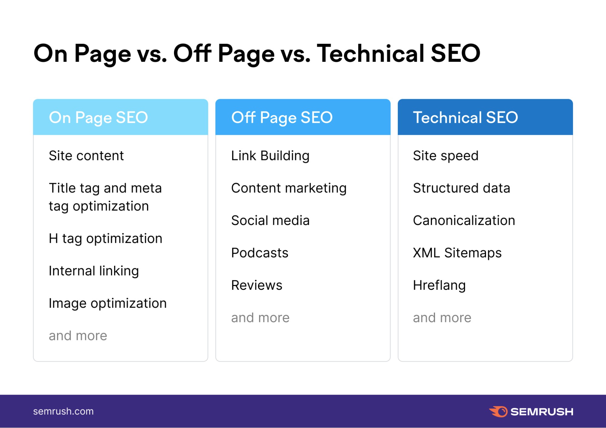 seo offpage