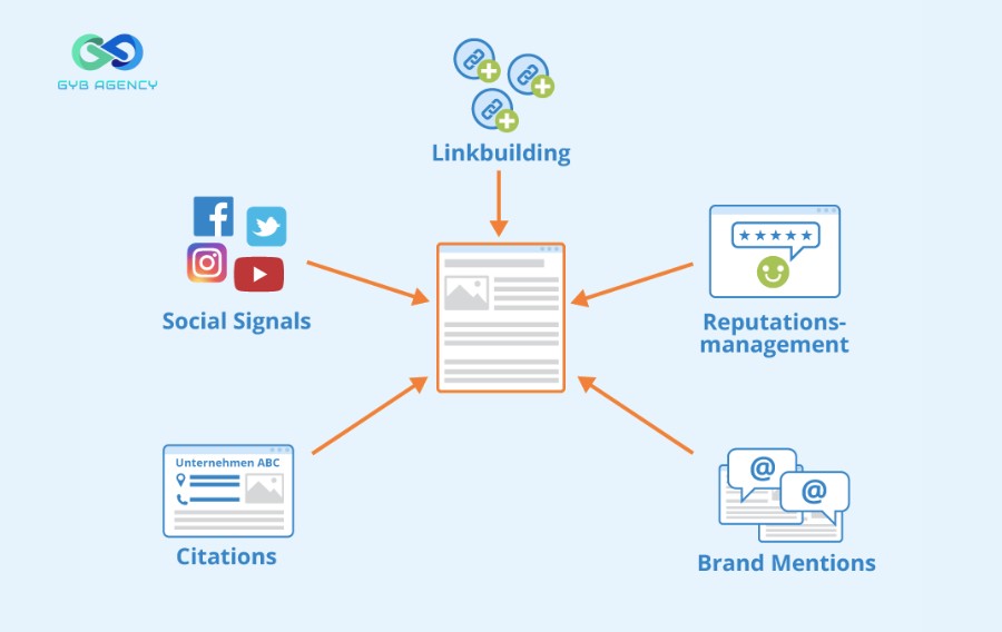 seo offpage