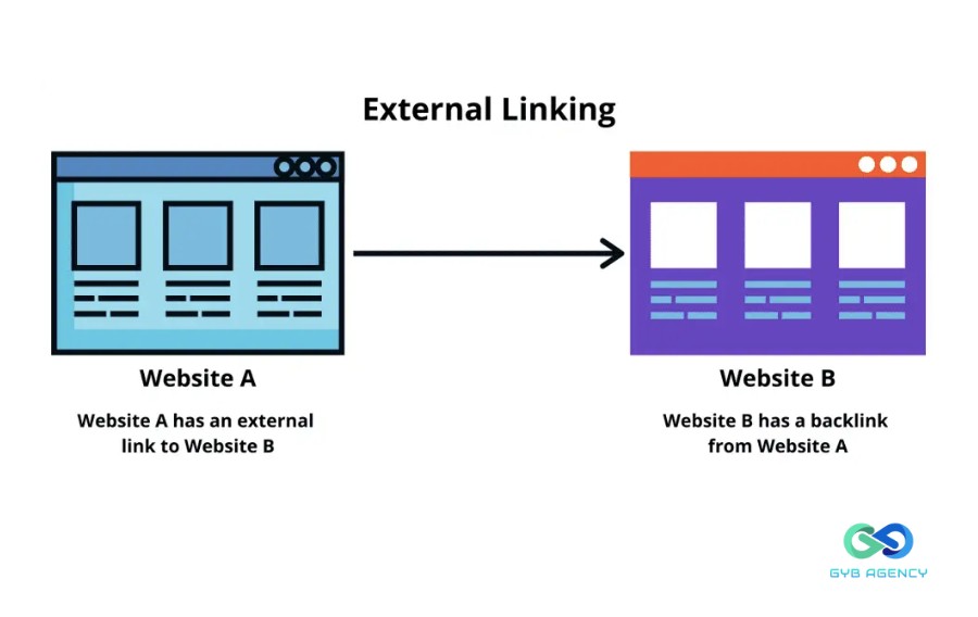 external link 3