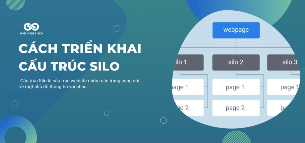 Silo Là Gì? 6 Bước Tạo Lập Cấu Trúc Silo Chi Tiết – GYB Asia