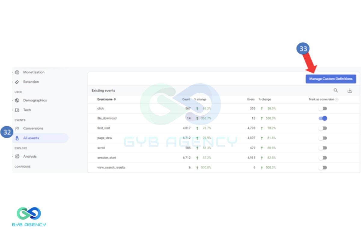 bounce rate 13