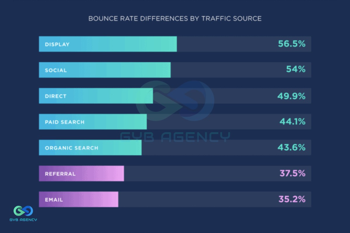 bounce rate 17