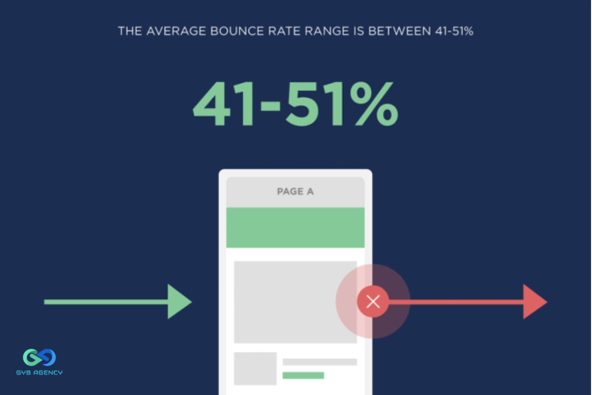 bounce rate 19
