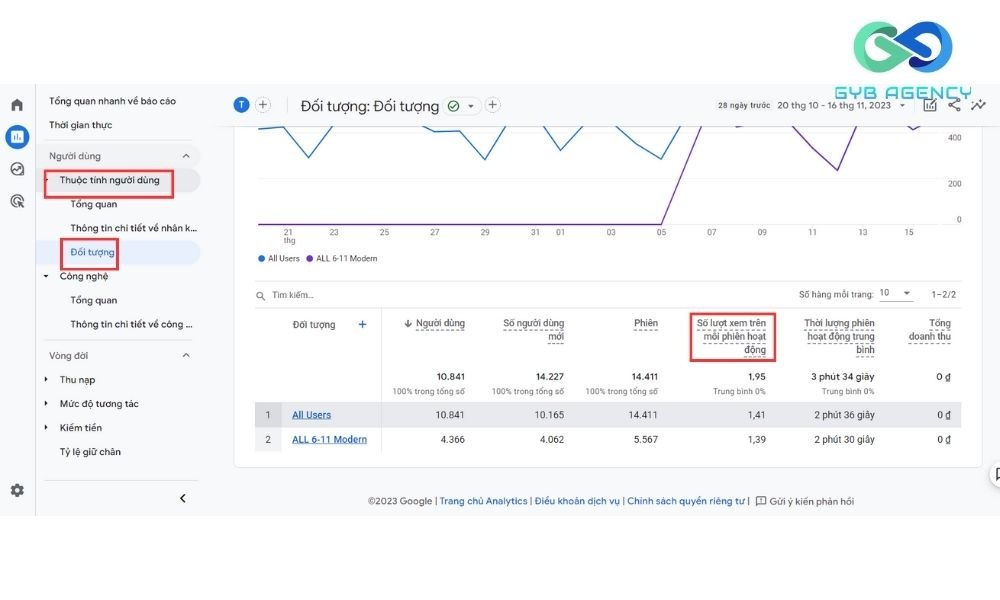 chỉ số Bounce Rate Google Analytics
