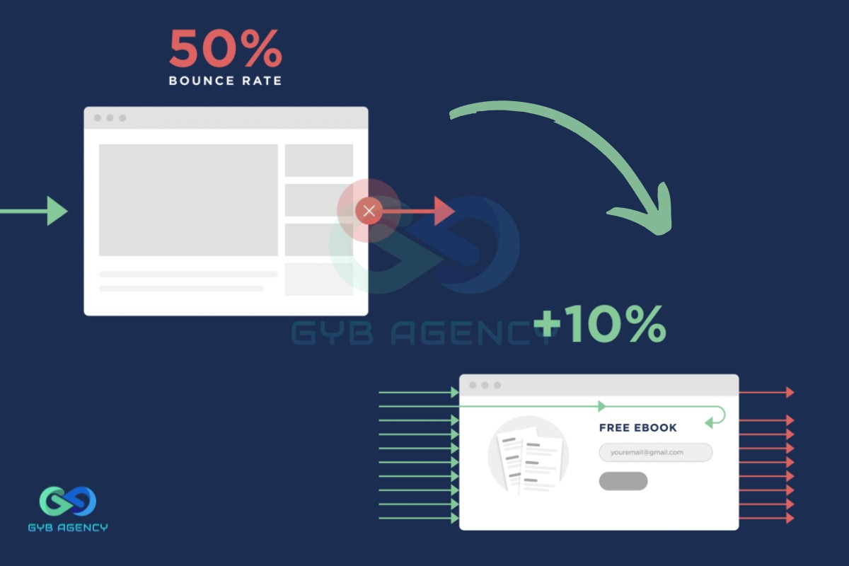 bounce rate 22