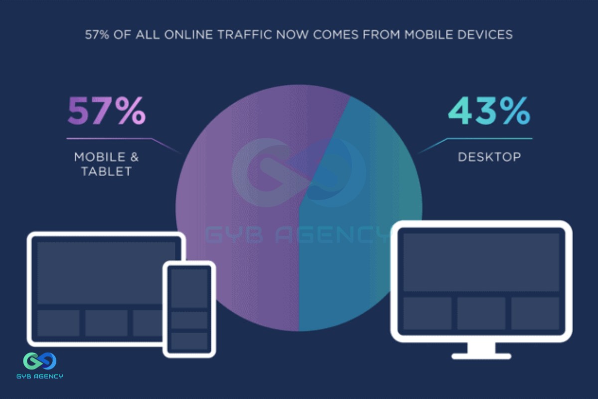 bounce rate 26