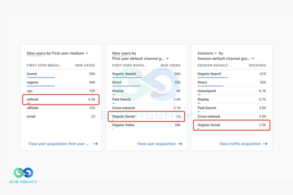 bounce rate 3