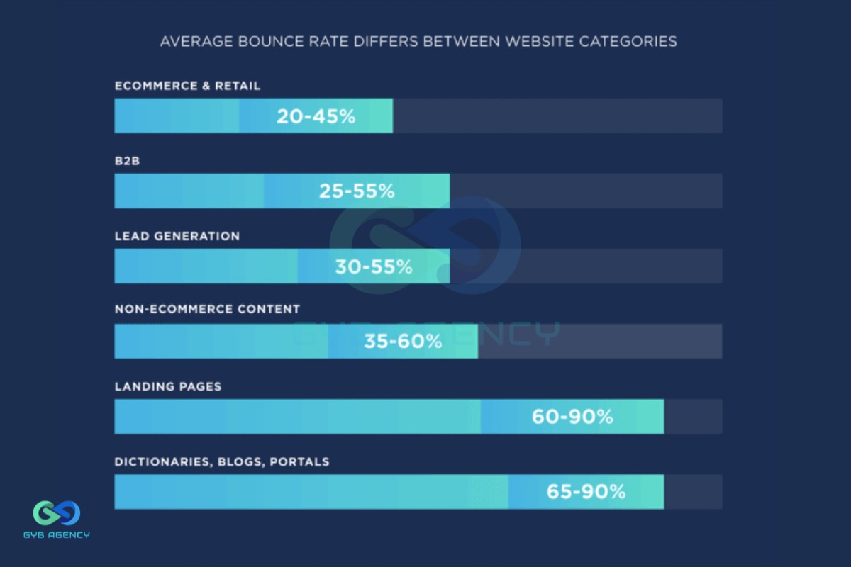 bounce rate 7