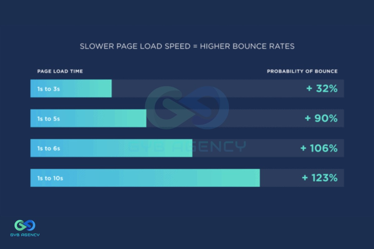 bounce rate 8