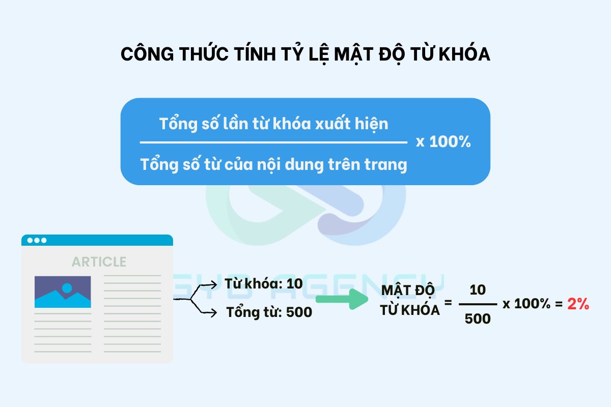 Công thức tính mật độ từ khóa đơn giản
