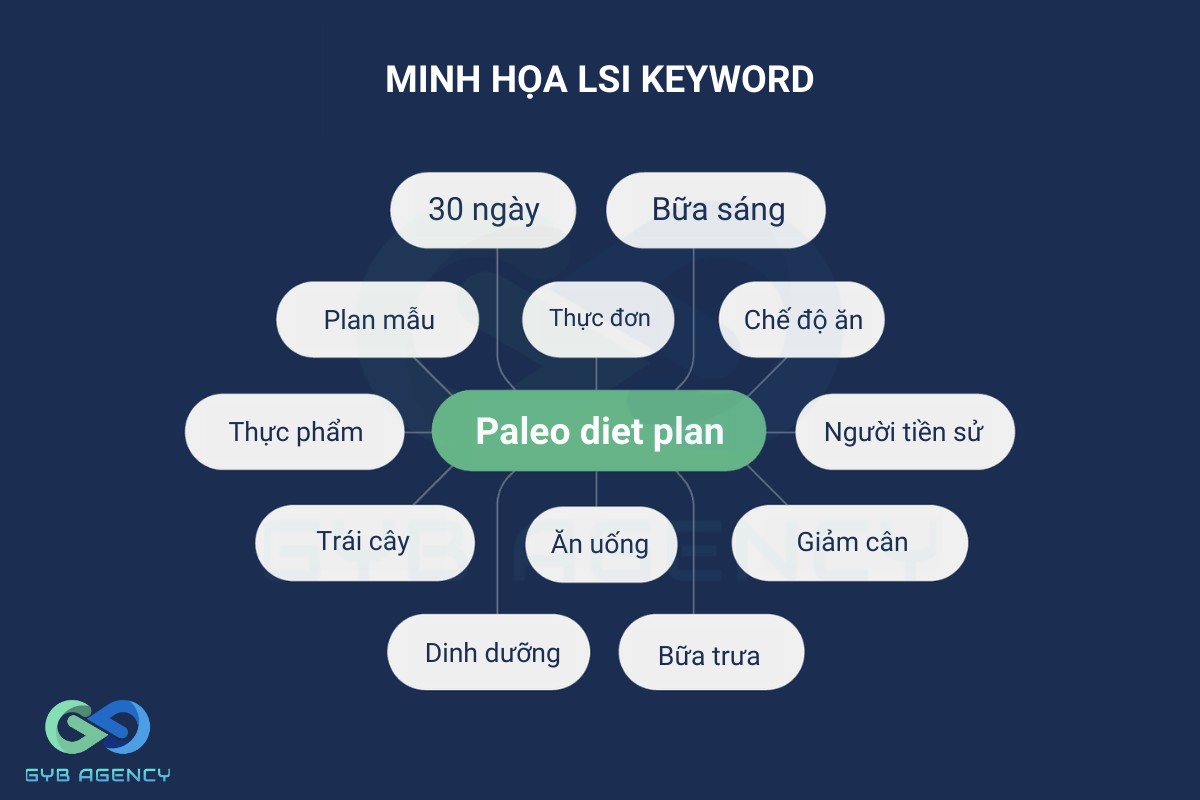 seo onpage 1