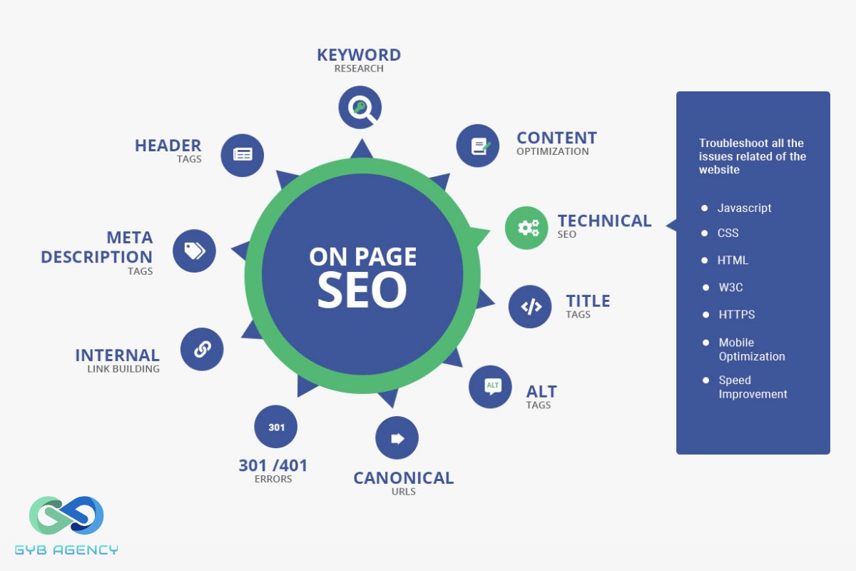 seo onpage 14