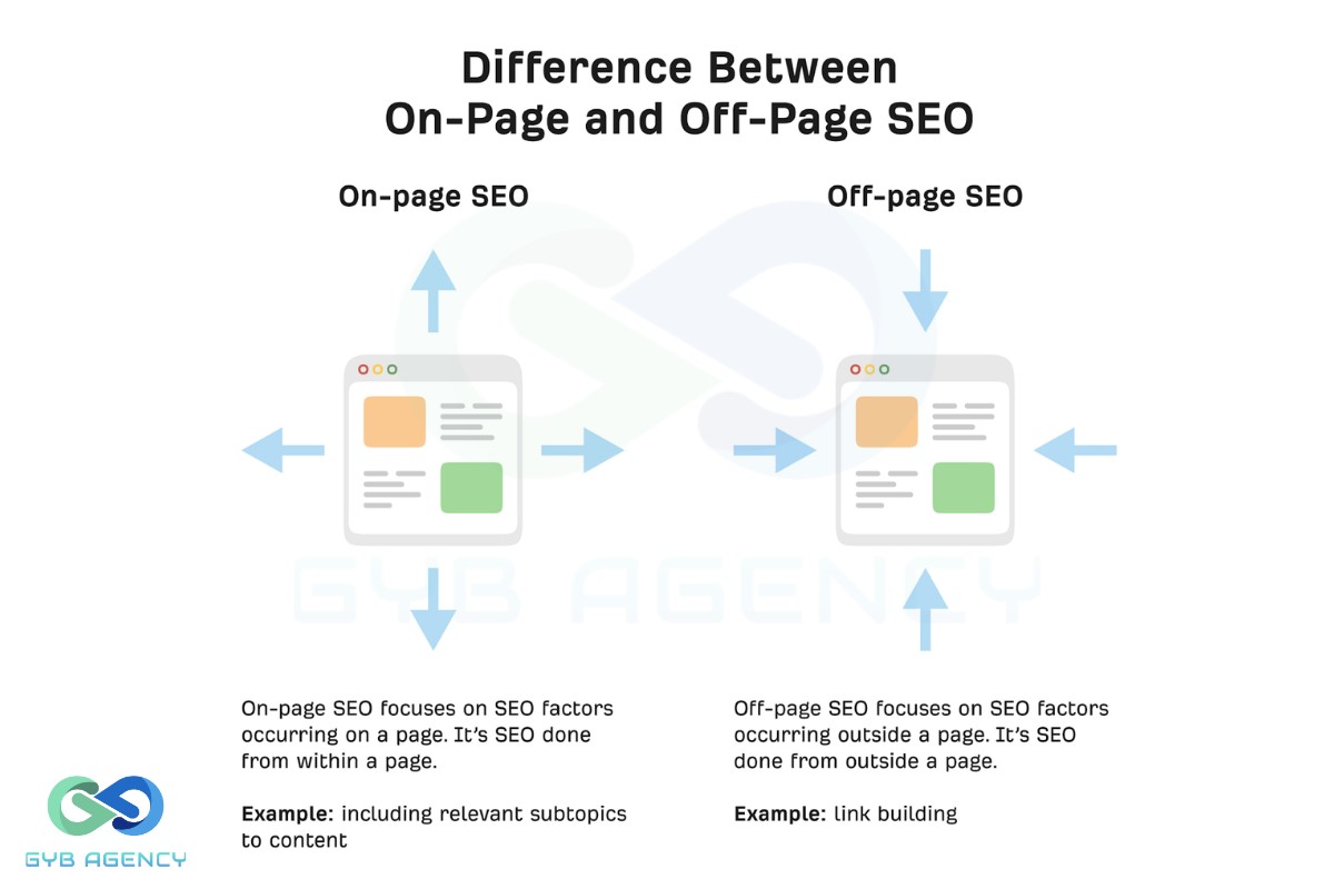 seo onpage 7