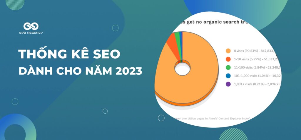Những thống kê ấn tượng về SEO cần biết trong 2023