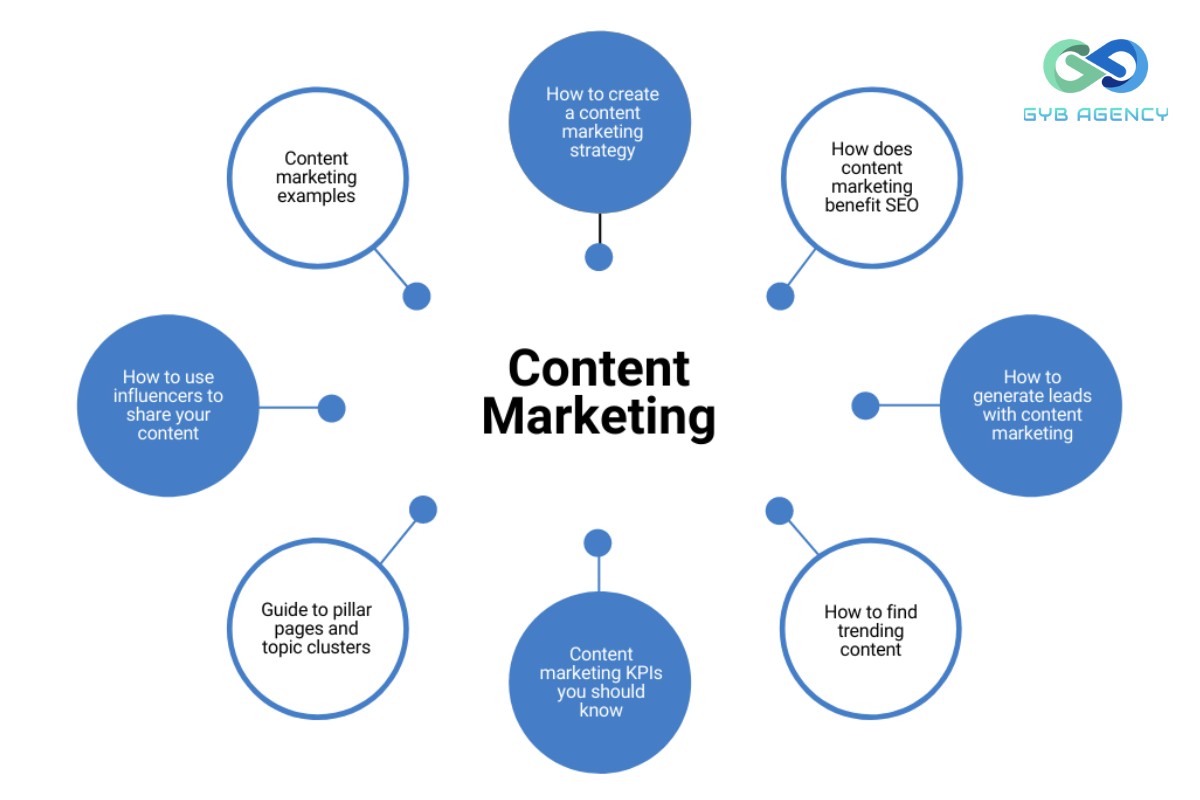 topic cluster 5