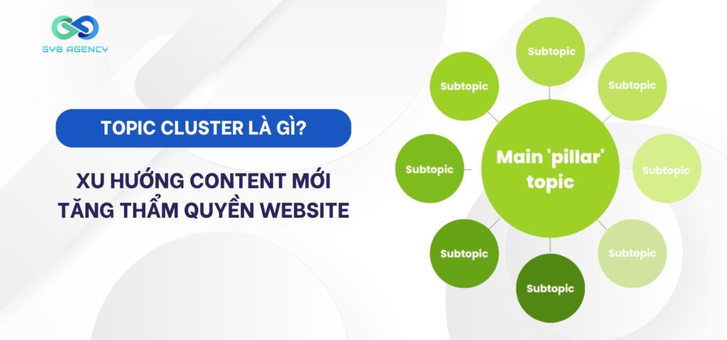 Topic Cluster là gì? Cách triển khai Topic Cluster hiệu quả
