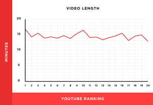 video-statistics