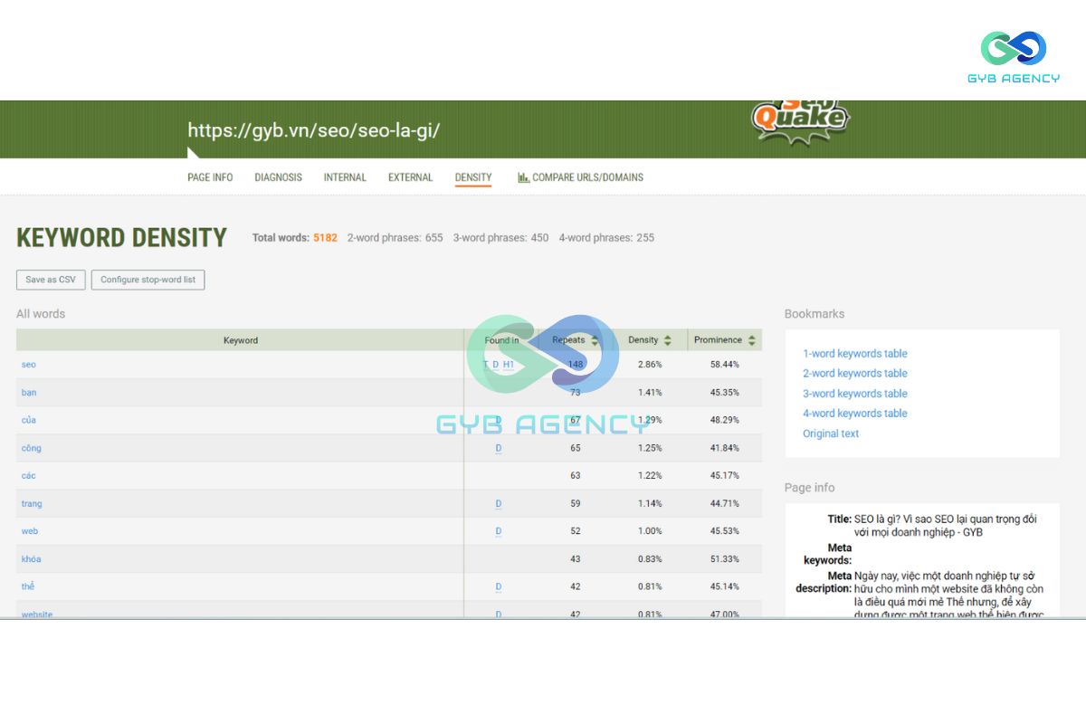 cách viết bài chuẩn seo