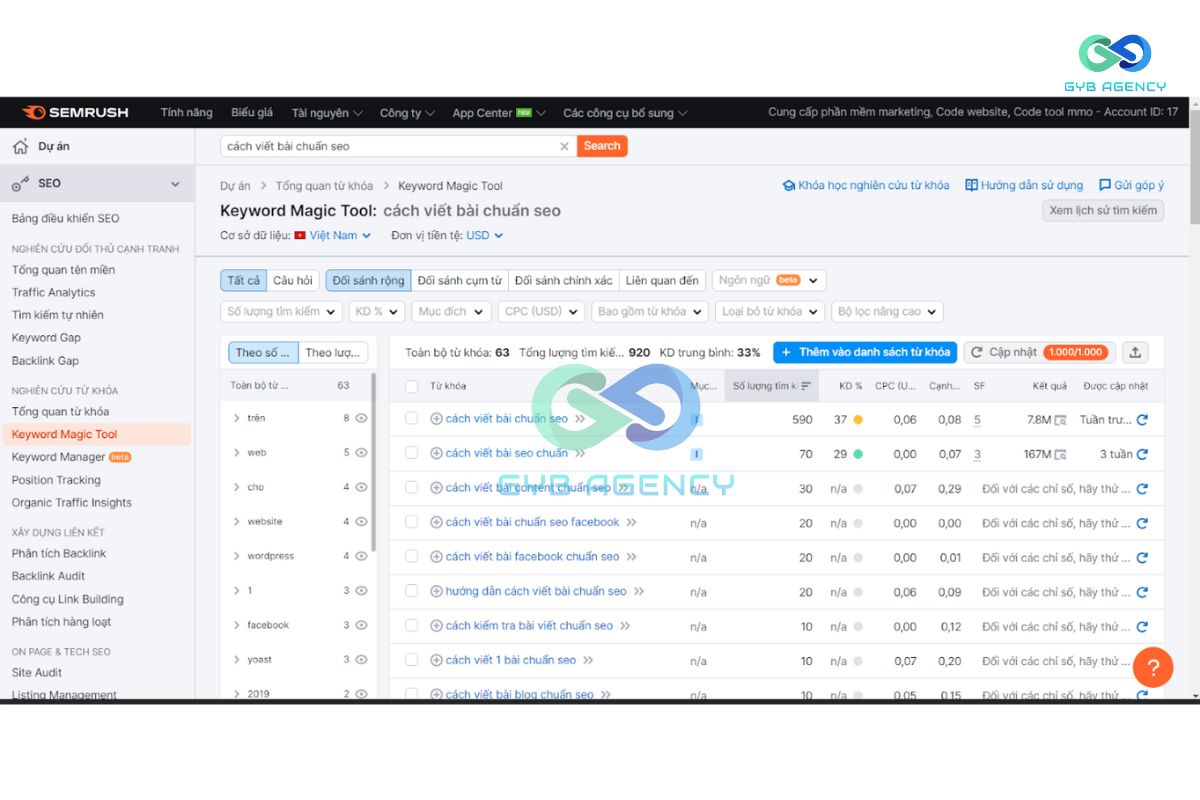 cách sử dụng semrush