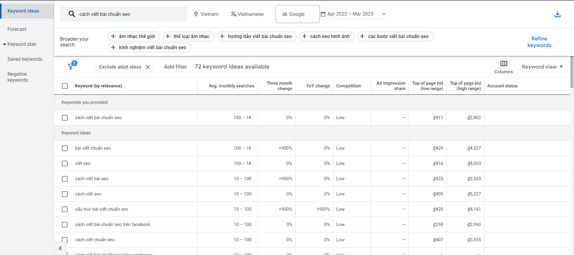 cách sử dụng keyword planner