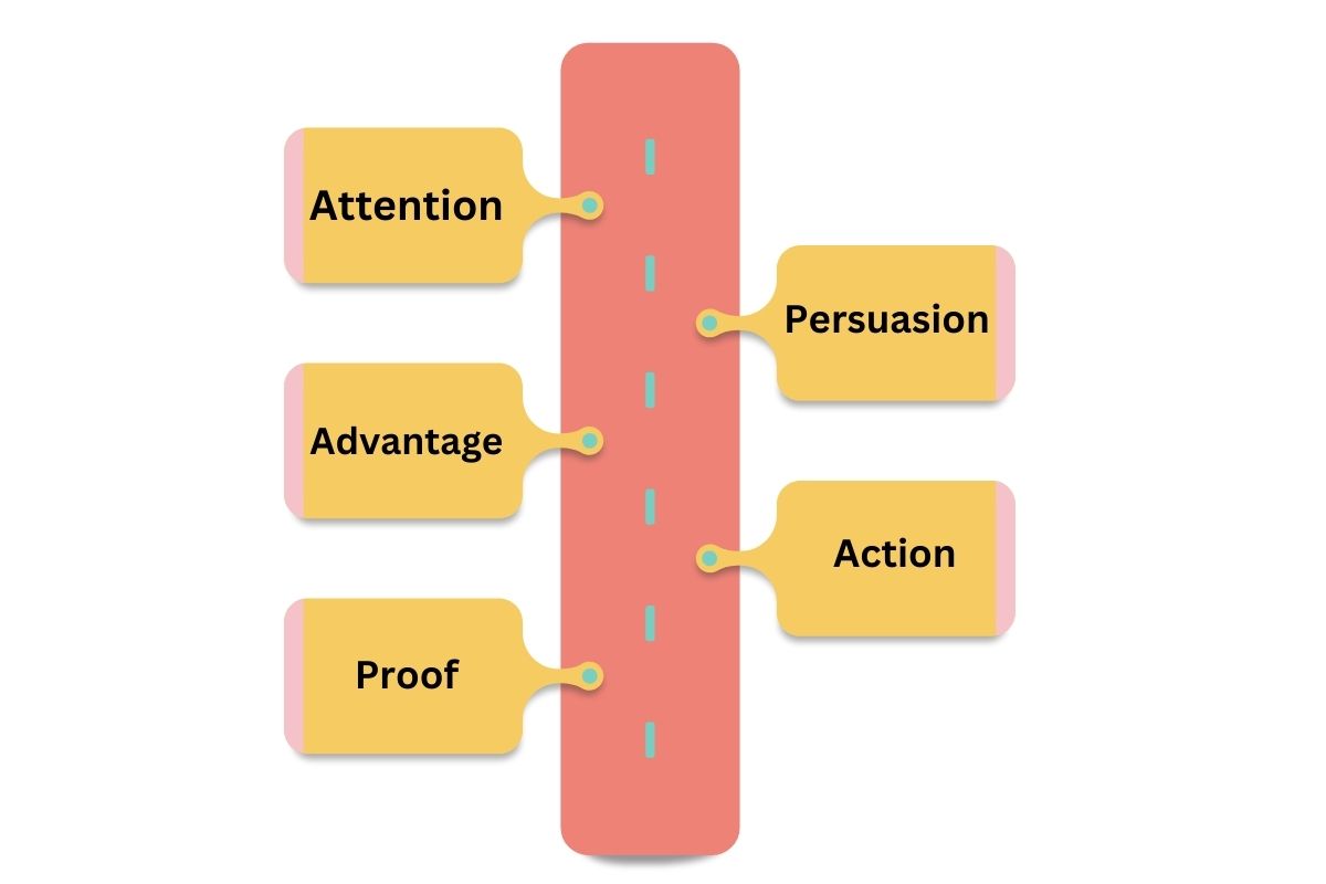 công thức viết content 