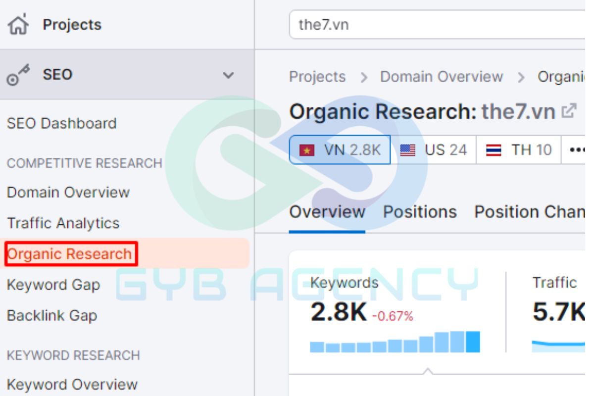 Những thông tin có thể khai thác qua Organic Research