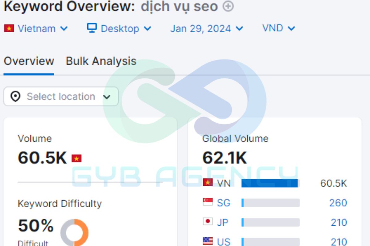 Thông số về độ khó từ khóa trên SEMrush