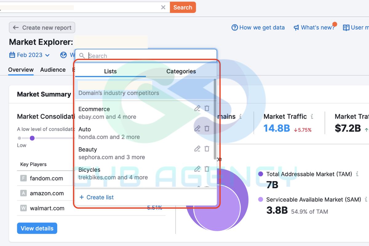 Các đối thủ được thể hiện trong tính năng Market Explorer của SEMrush