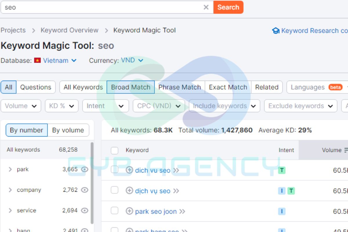 Keyword Analytics là nền tảng cơ bản và quan trọng khi xây dựng chiến dịch SEO