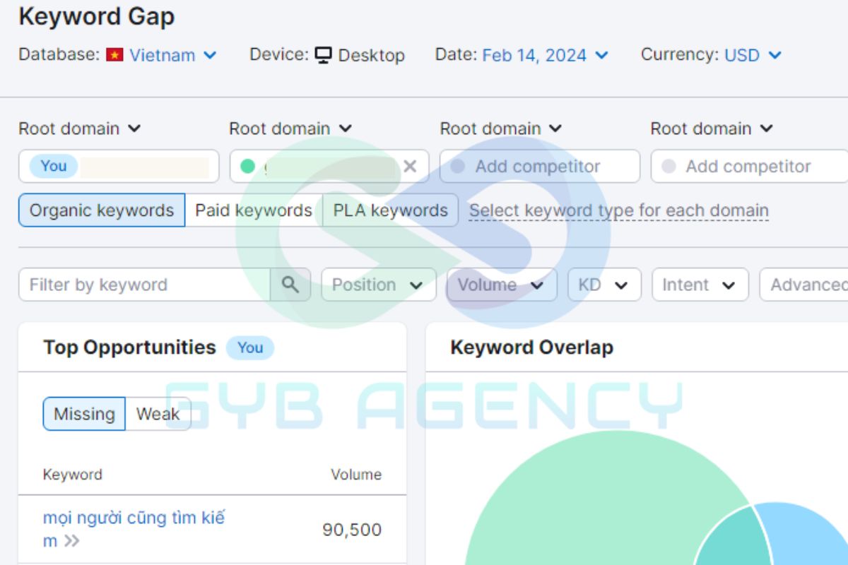 Chức năng Keyword Gap của SEMrush giúp so sánh từ khóa tối ưu với đối thủ cạnh tranh