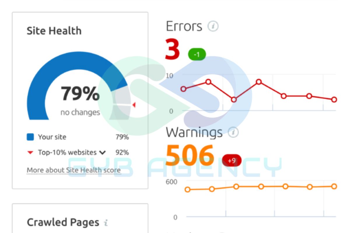 Các thông số được hiển thị tại công cụ Site Audit