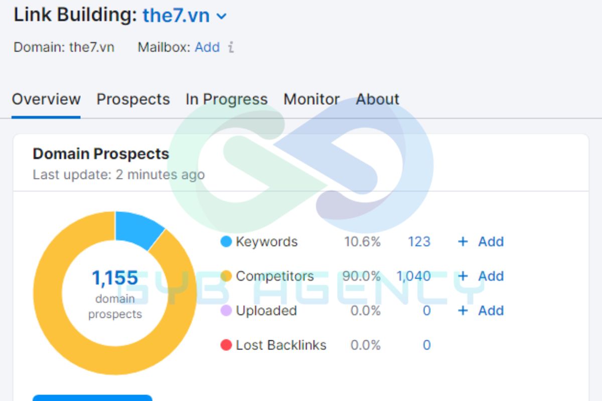 Giao diện hiển thị chính của Link Building Tool