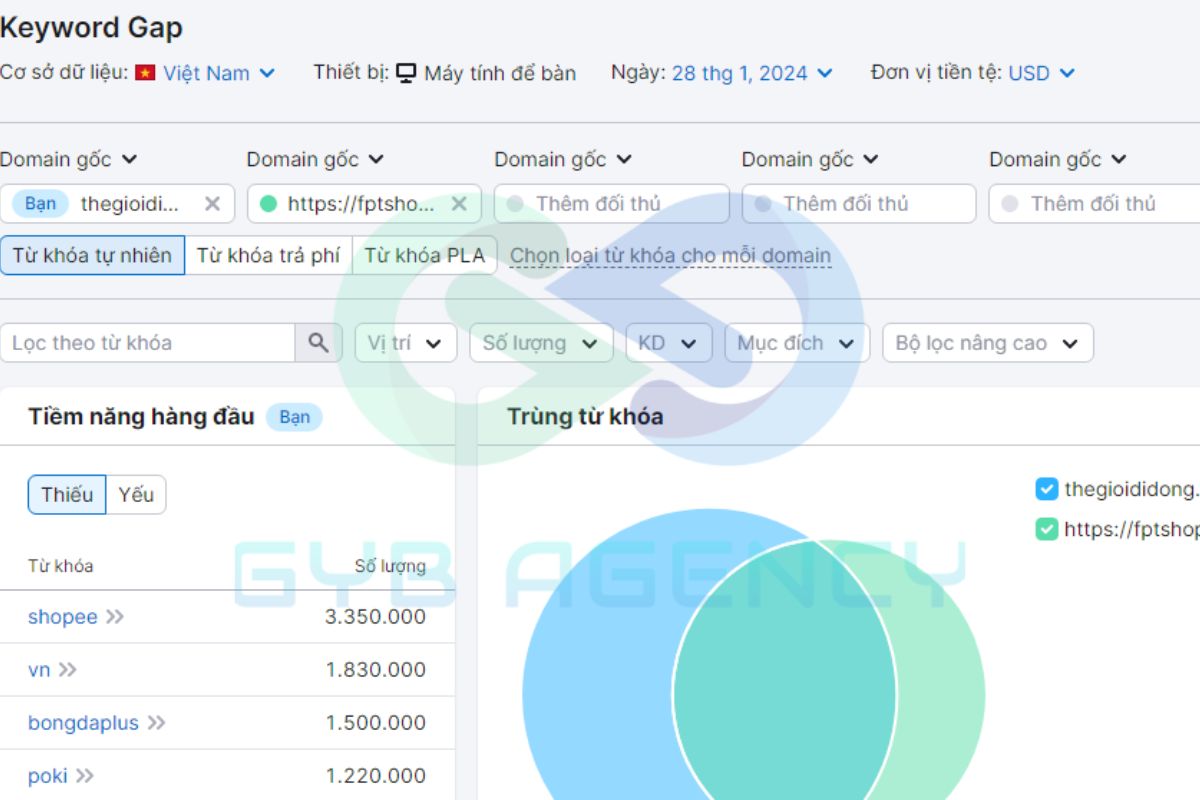 SEMrush có khả năng so sánh những thông số giữa website đối thủ và website của bạn