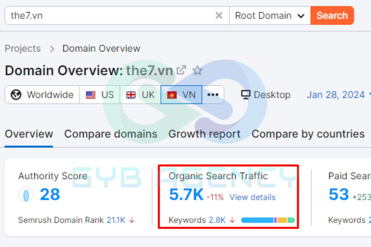 Những dữ liệu về Organic Traffic được SEMrush thu thập dễ dàng