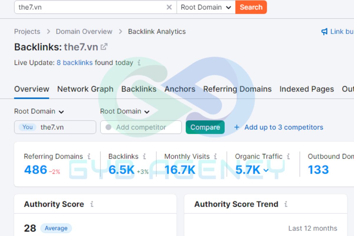 Những backlink với độ tin cậy cao có thể tìm được nhờ SEMrush