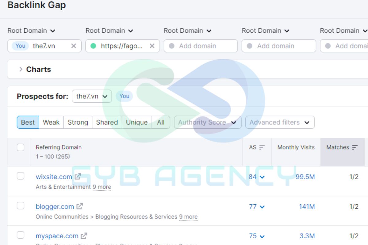 Người dùng có thể tham khảo những backlink được đối thủ sử dụng