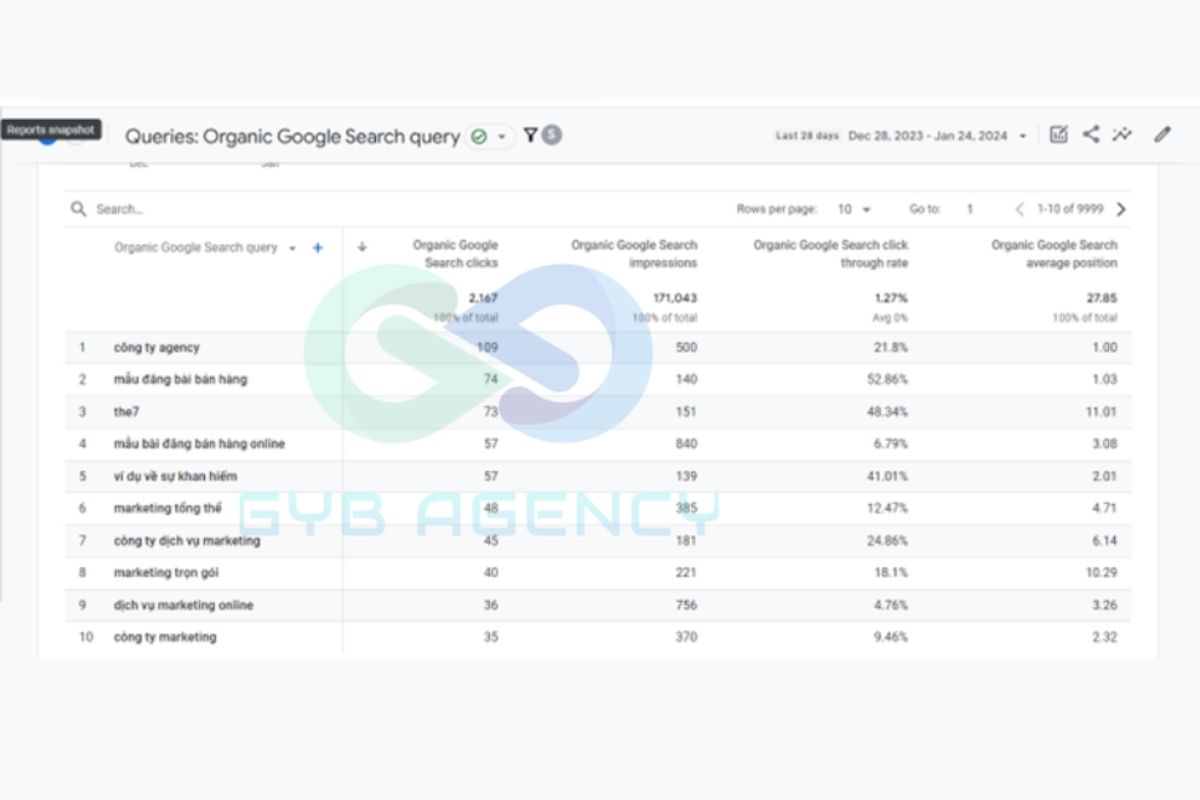 Dùng Google Analytics để tìm kiếm từ khóa