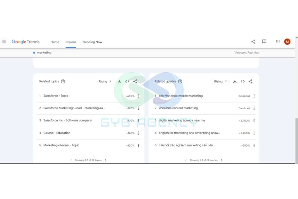 Sử dụng Google Trend để tìm kiếm những từ khóa mang tính chất xu hướng