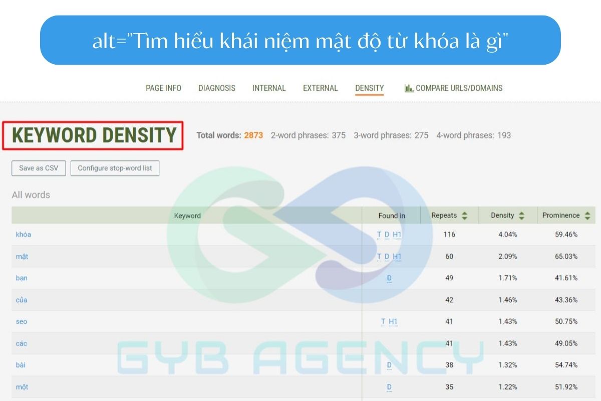 Alt tag image SEO đem đến nhiều hiệu quả trong SEO