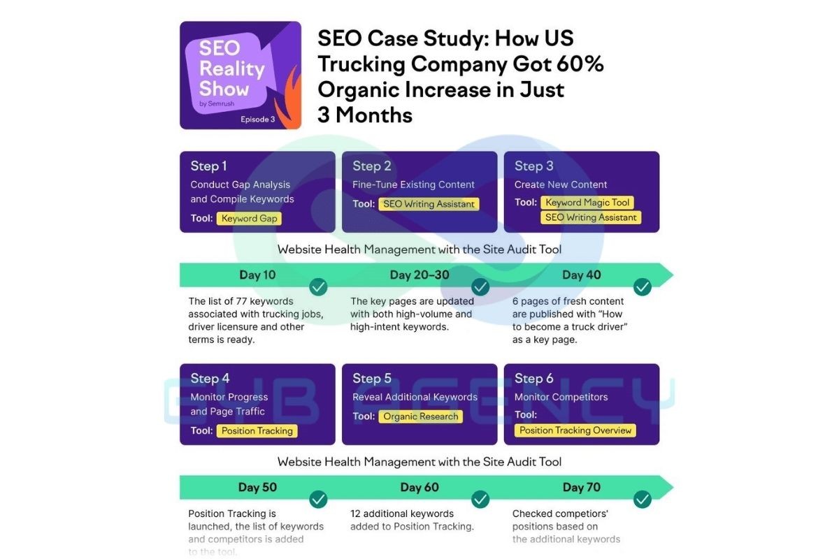 Các định dạng và ví dụ về Evergreen Content
