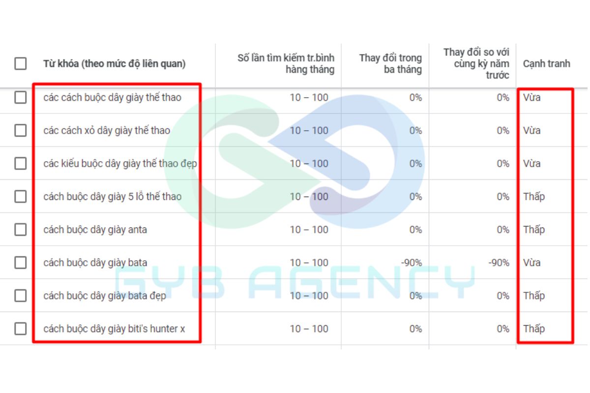 Sử dụng Google Keyword Planner